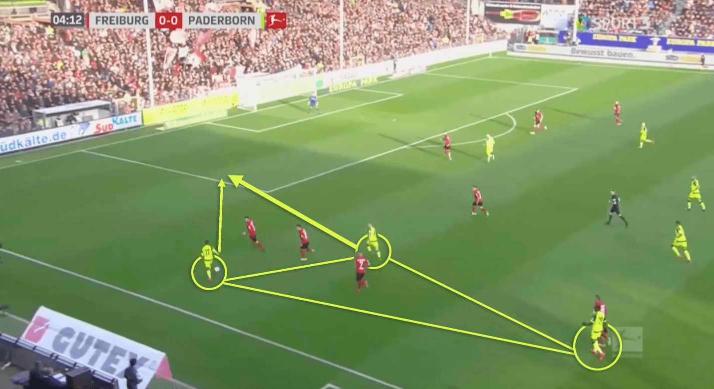 Steffen Baumgart at SC Paderborn 2019/20 - tactical analysis tactics