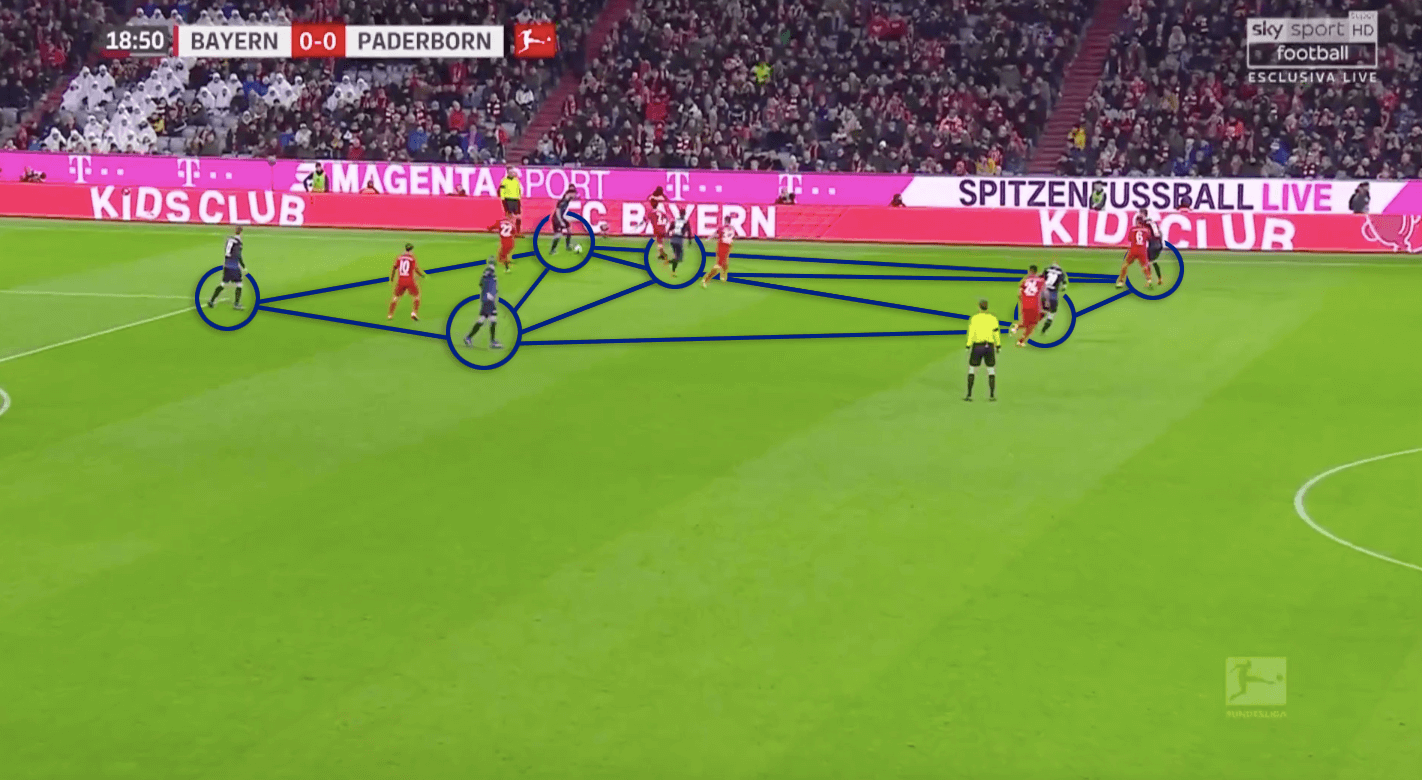 Steffen Baumgart at SC Paderborn 2019/20 - tactical analysis tactics