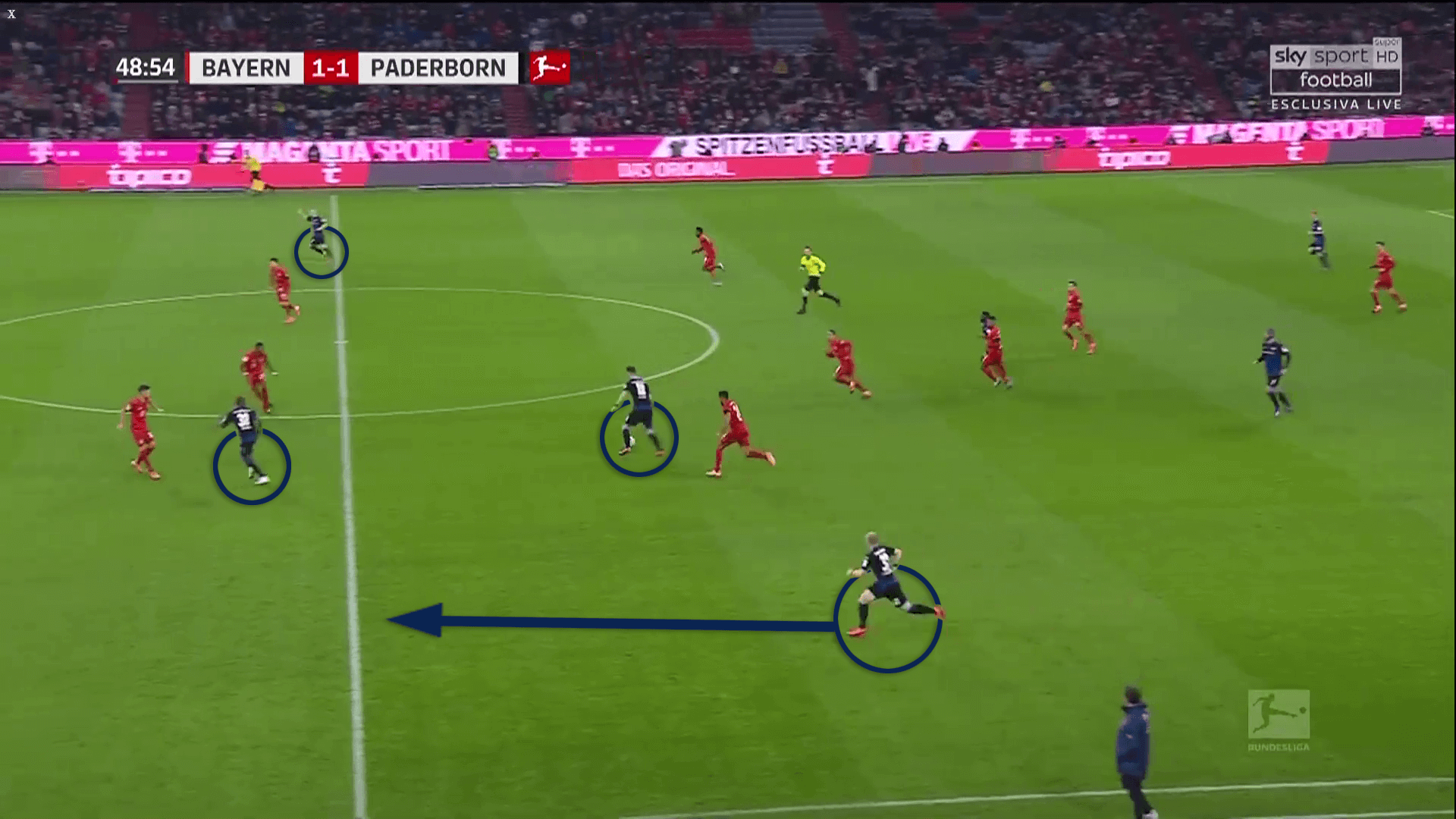 Steffen Baumgart at SC Paderborn 2019/20 - tactical analysis tactics