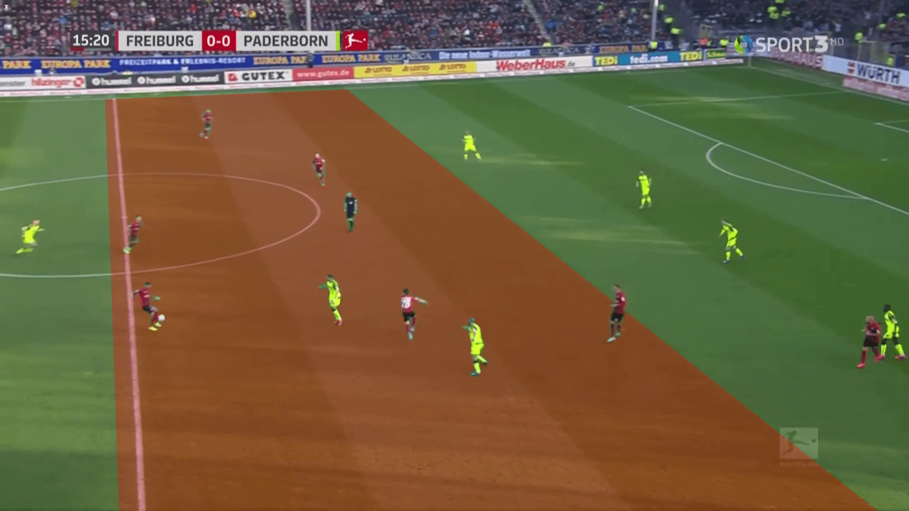 Steffen Baumgart at SC Paderborn 2019/20 - tactical analysis tactics