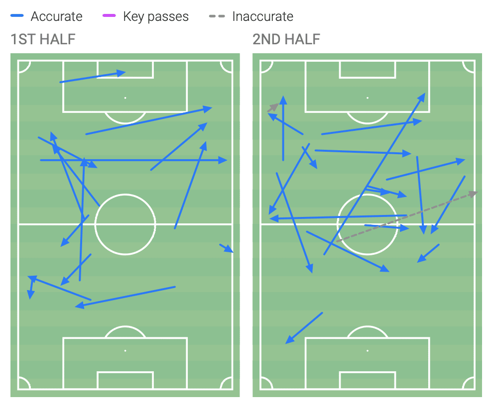 André-Pierre Gignac 2019/20 - scout report tactical analysis tactics