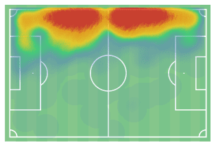 Pervis Estupiñán 2019/20 - scout report tactical analysis tactics