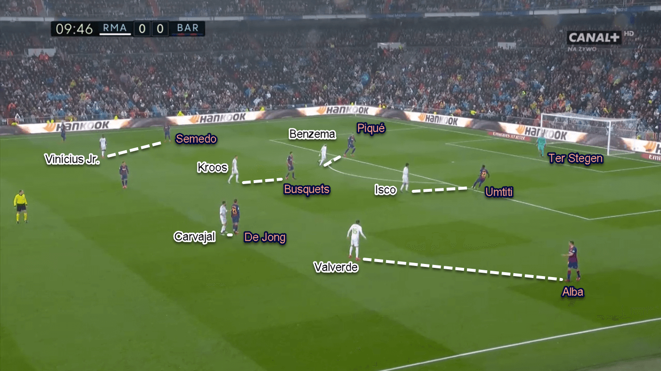 Vinicius Junior 2019/20 - Scout Report - Tactical Analysis Tactics