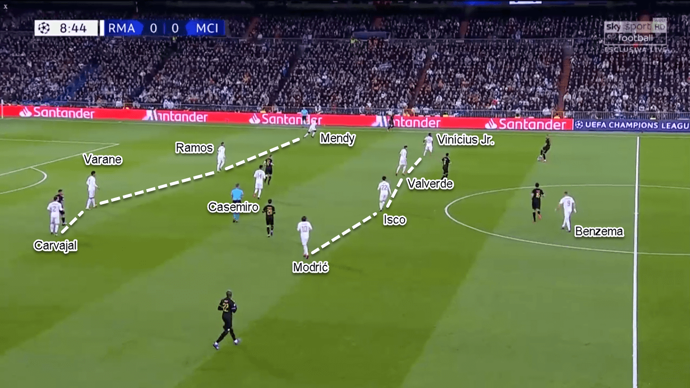 Vinicius Junior 2019/20 - Scout Report - Tactical Analysis Tactics