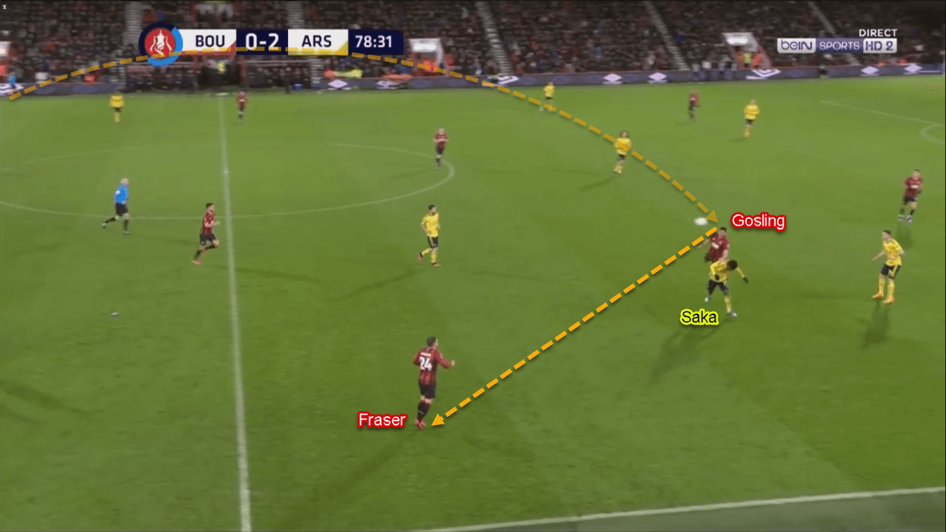 Bukayo Saka 2019/20 - Scout Report - Tactical Analysis Tactics