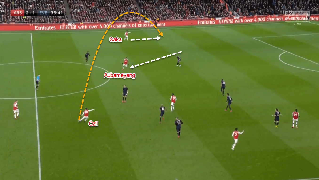 Bukayo Saka 2019/20 - Scout Report - Tactical Analysis Tactics