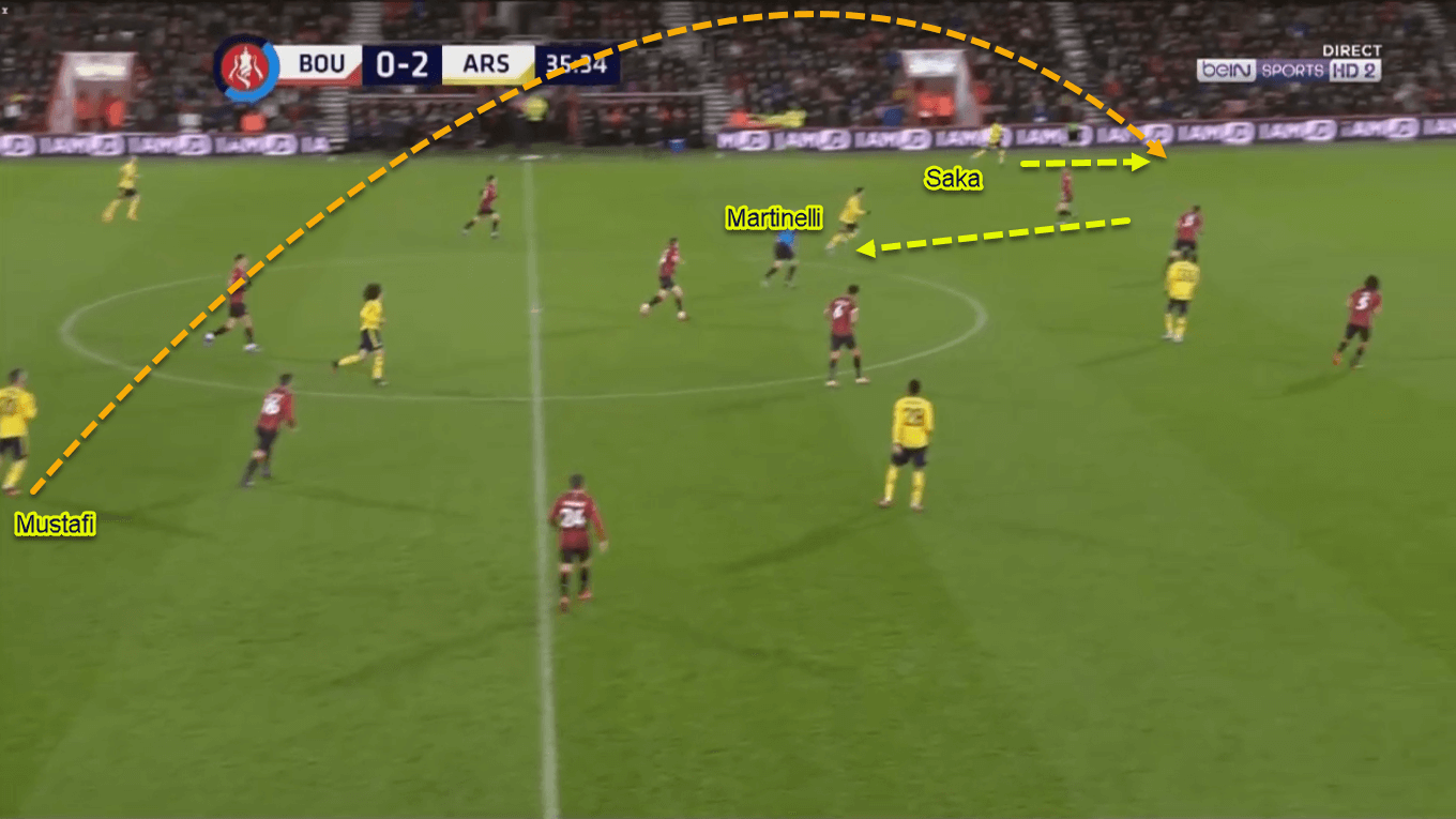 Bukayo Saka 2019/20 - Scout Report - Tactical Analysis Tactics