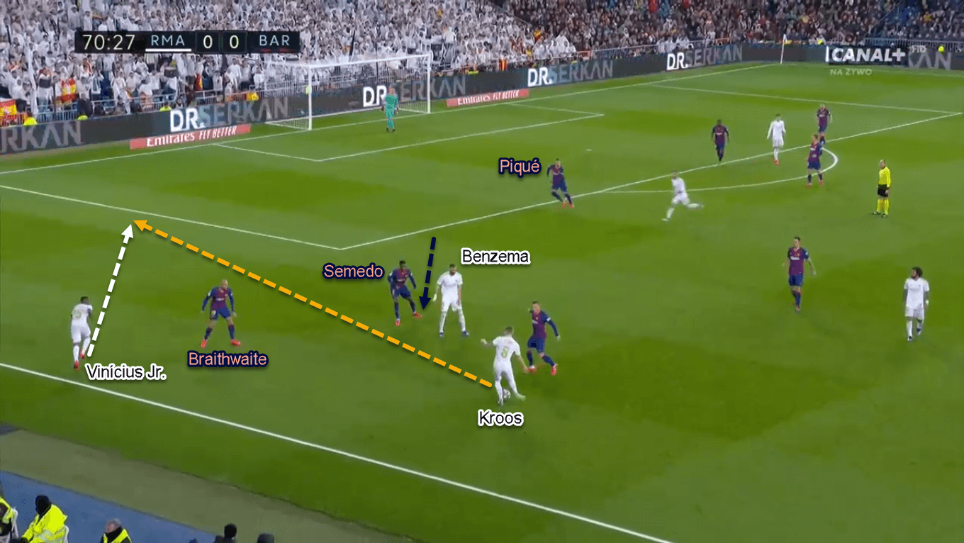 Vinicius Junior 2019/20 - Scout Report - Tactical Analysis Tactics