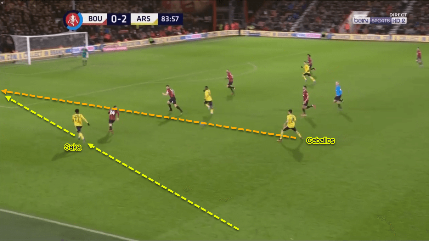 Bukayo Saka 2019/20 - Scout Report - Tactical Analysis Tactics