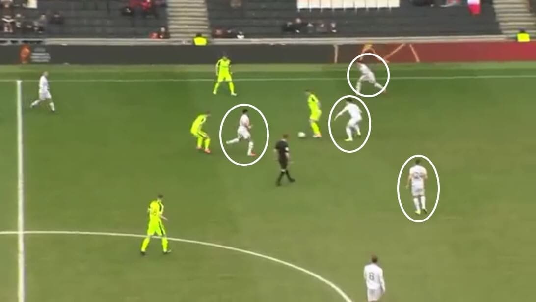 Russell Martin at MK Dons 2019/20 - tactical analysis tactics