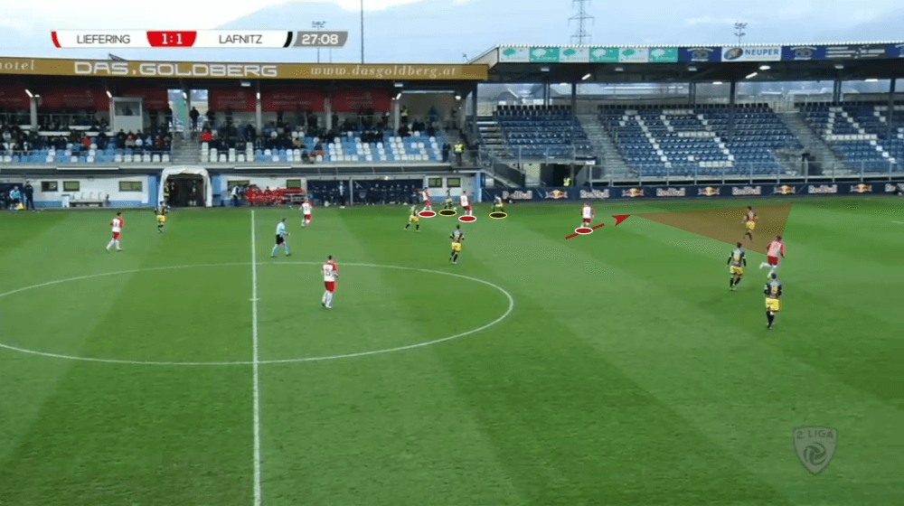 Bo Svensson at Liefering 2019/20 - tactical analysis tactics