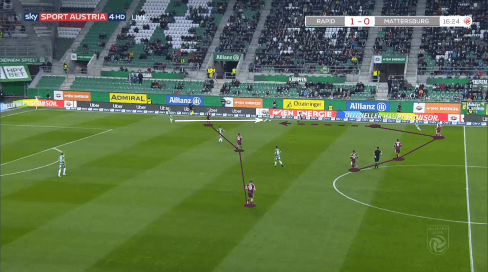 Mattersburg 2019/20: Their defensive tactics and issues - scout report - tactical analysis