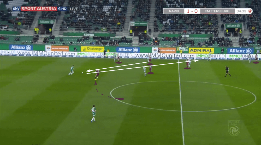 Mattersburg 2019/20: Their defensive tactics and issues - scout report - tactical analysis