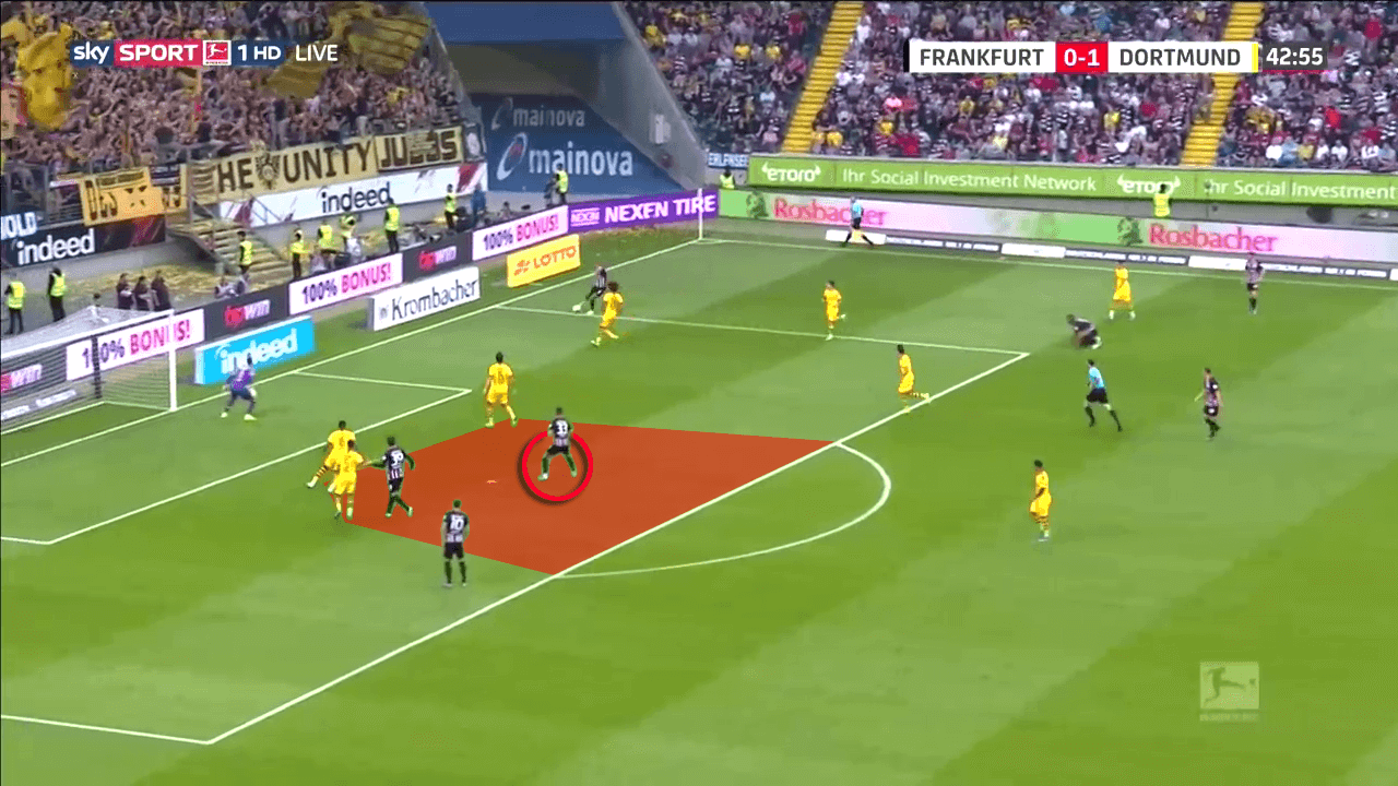 Eintracht Frankfurt 2019/20: How Frankfurt score their goals from crosses - scout report - tactical analysis tactics