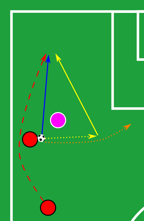 Coaching: How to practice overlapping runs - tactical analysis tactics