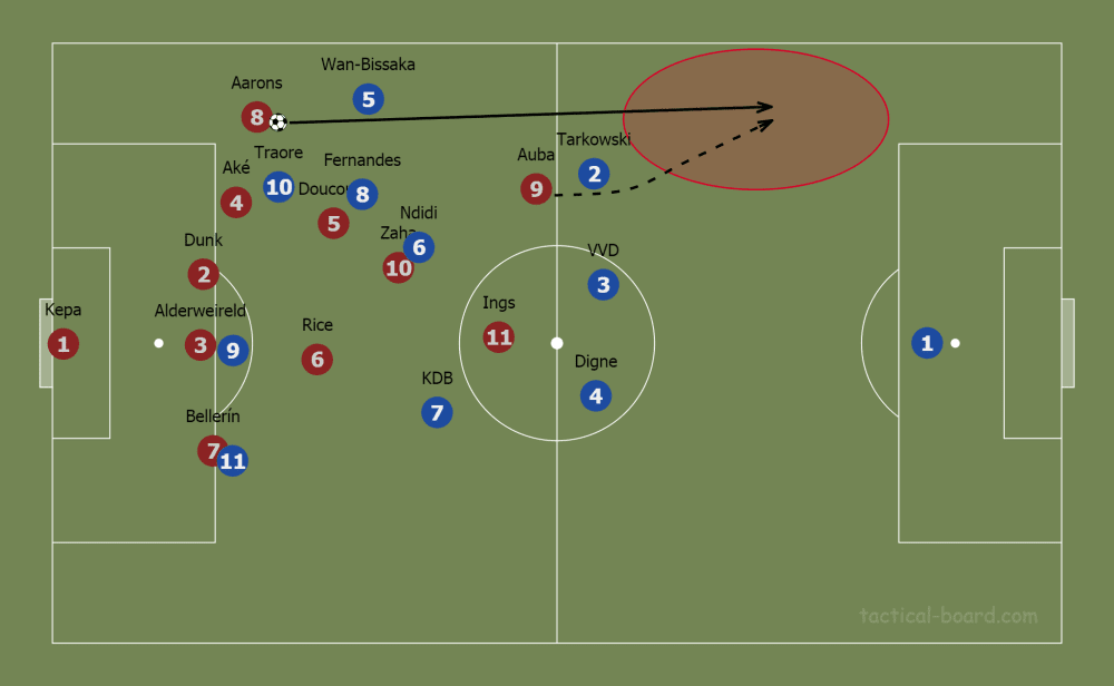 Brendan Rodgers at Leicester City 2019/20 - tactical analysis tactics