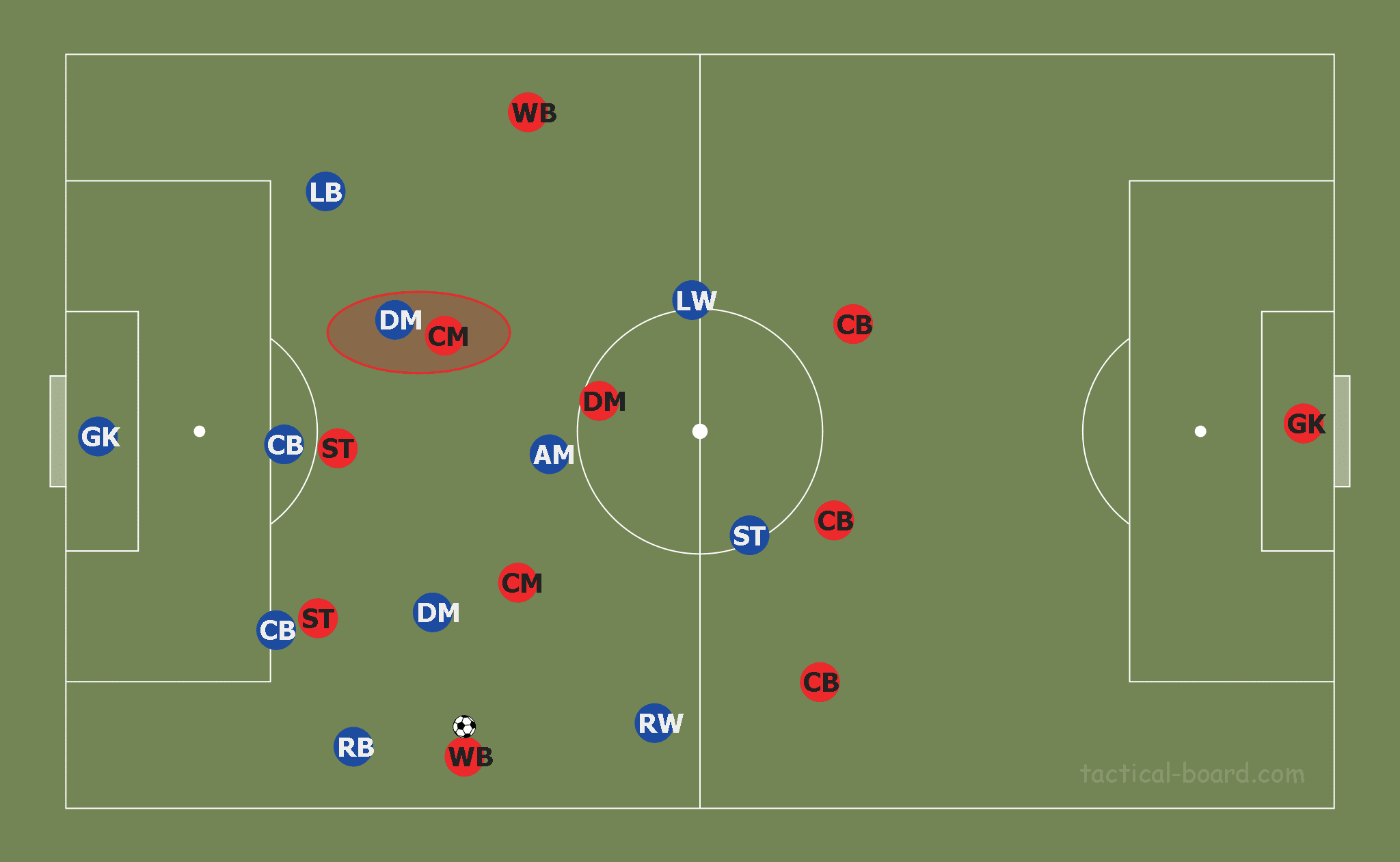 Noah Diliberto: Why smart clubs should chase him - scout report tactical analysis tactics