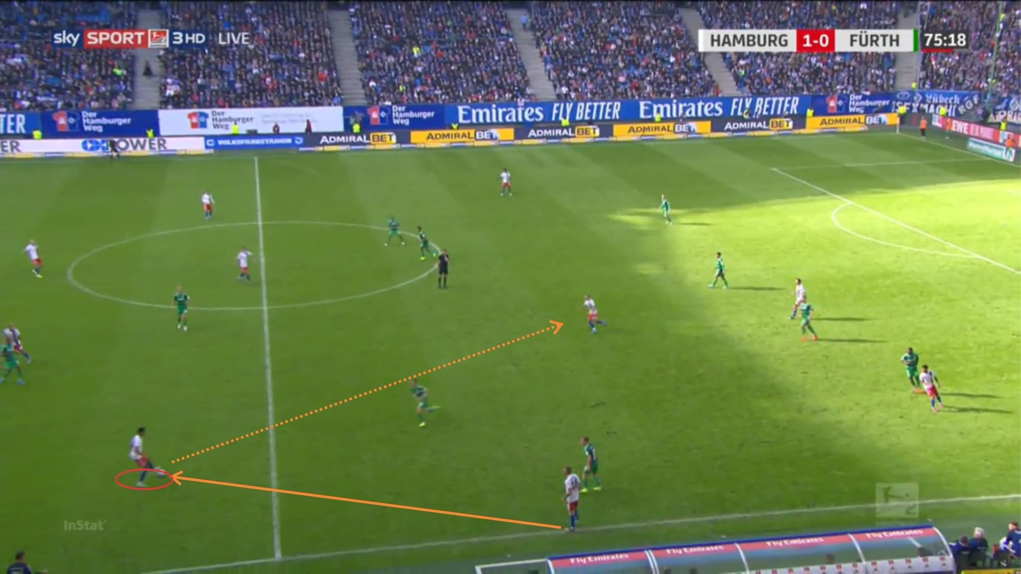 Josha Vagnoman 2019/20 - scout report tactical analysis tactics