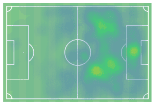 Roger Martí 2019/20 - scout report tactical analysis tactics