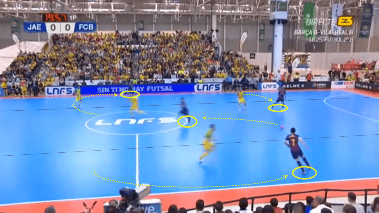 Using futsal principles to coach rotations in football tactics analysis