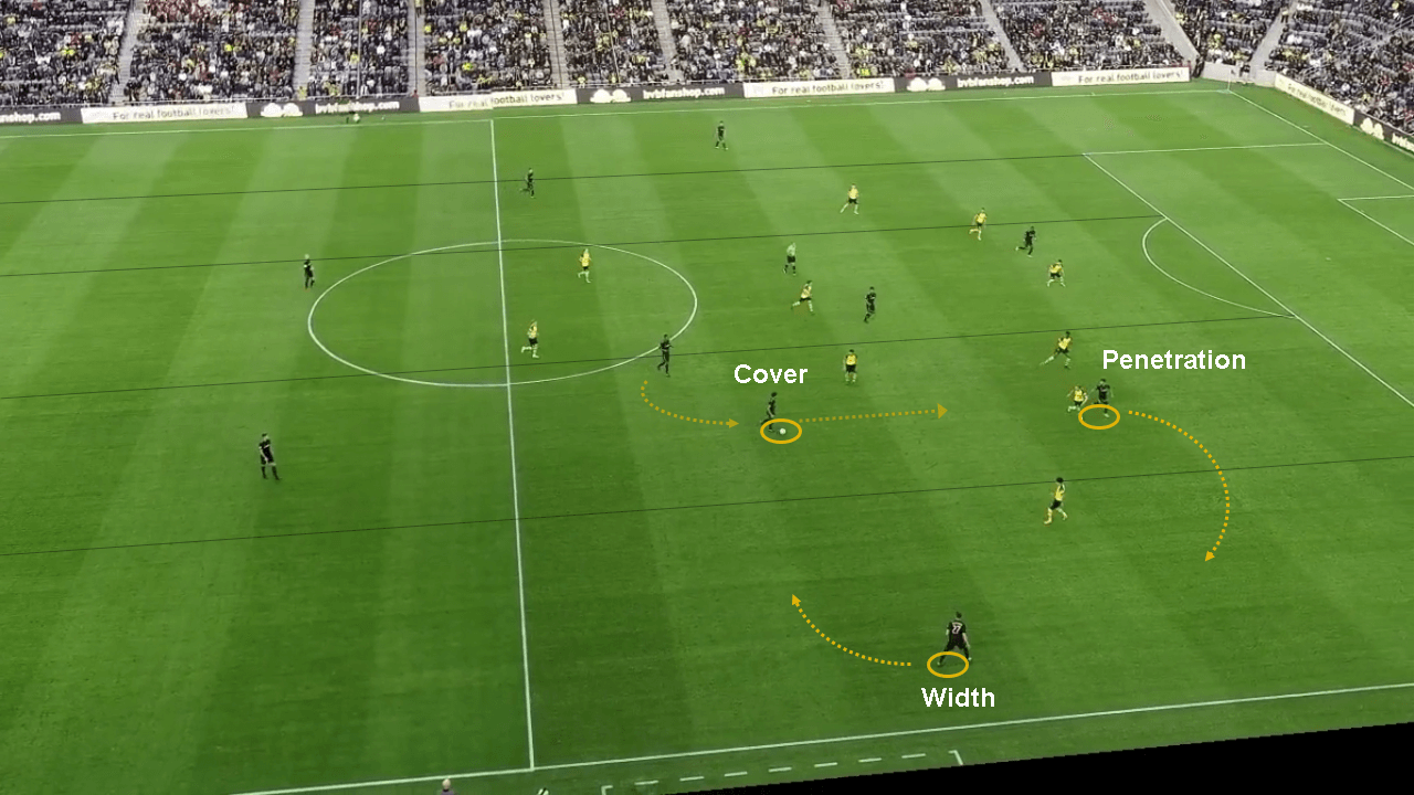 Using futsal principles to coach rotations in football tactics analysis