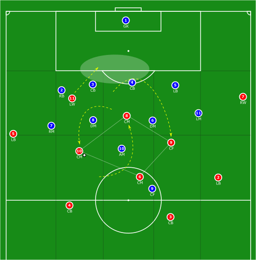 Using futsal principles to coach rotations in football tactics analysis