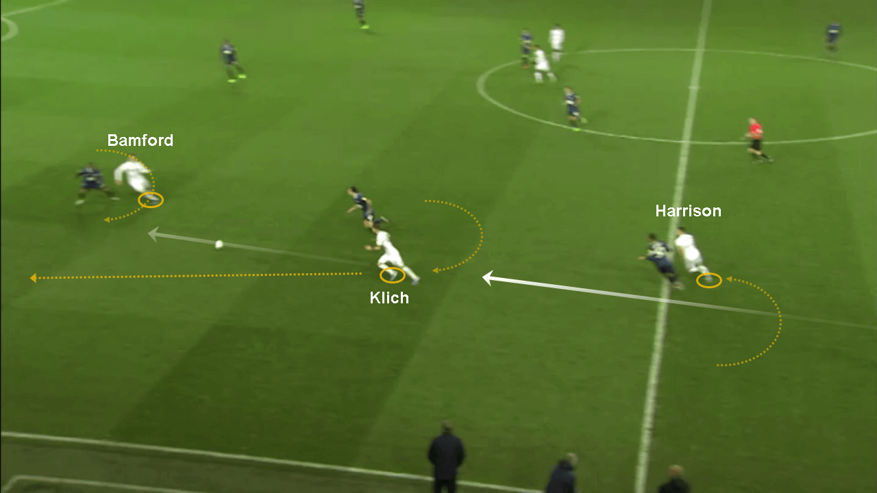 Using futsal principles to coach rotations in football tactics analysis