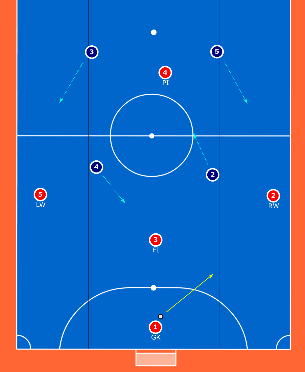 Using futsal principles to coach rotations in football tactics analysis