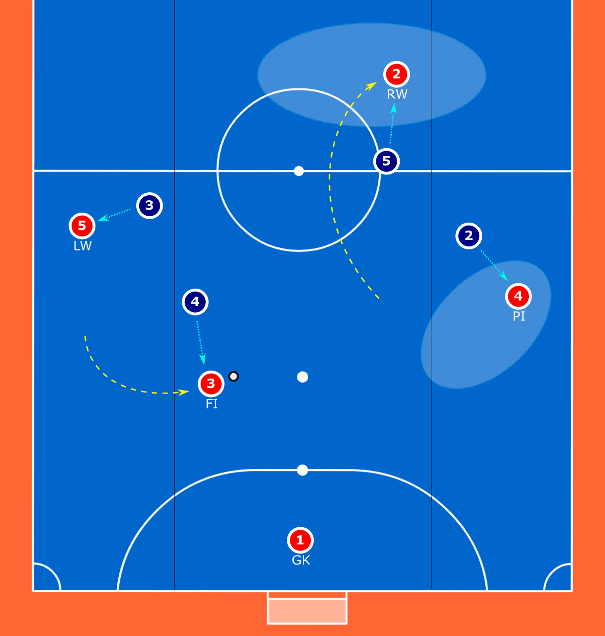 Using futsal principles to coach rotations in football tactics analysis