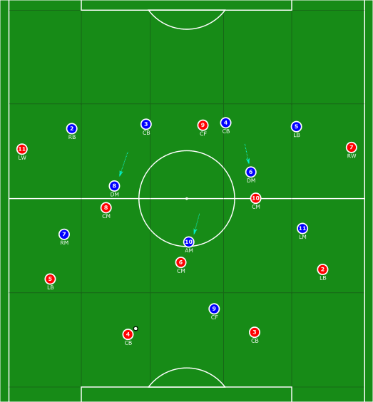 Using futsal principles to coach rotations in football tactics analysis