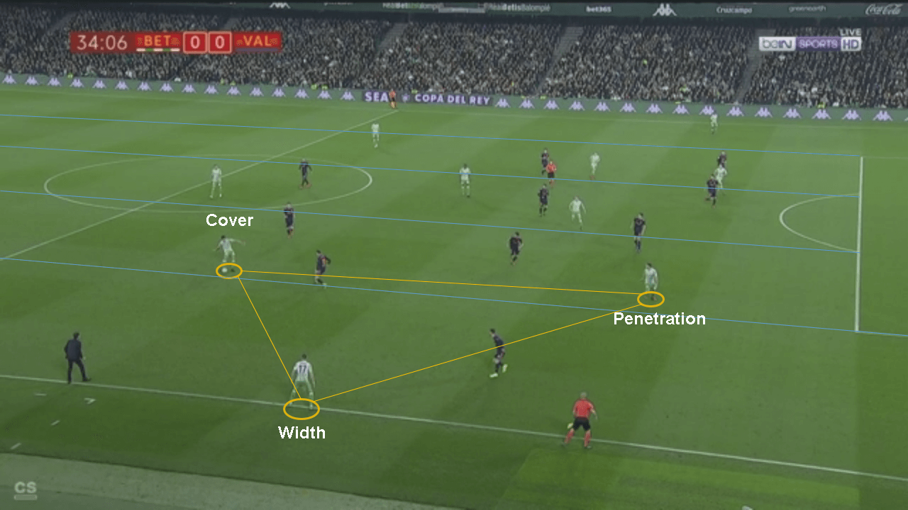 Using futsal principles to coach rotations in football tactics analysis