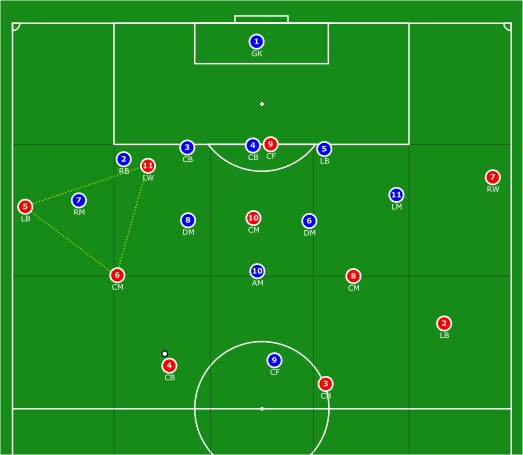 Using futsal principles to coach rotations in football tactics analysis