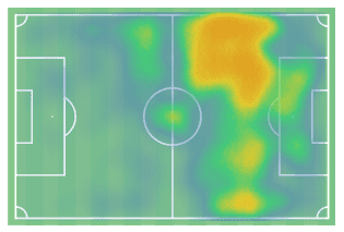 Antoine Griezmann 2019/20 - scout report tactical analysis tactics