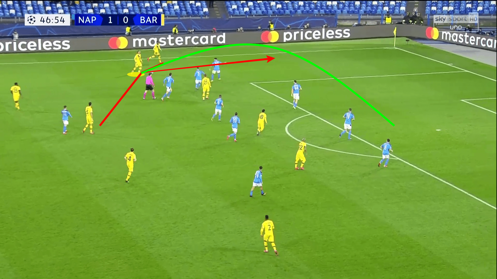 Antoine Griezmann 2019/20 - scout report tactical analysis tactics