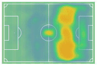 Antoine Griezmann 2019/20 - scout report tactical analysis tactics