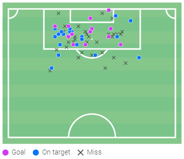 Antoine Griezmann 2019/20 - scout report tactical analysis tactics