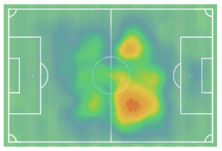 Hamraoui 2019/20 - scout report - tactical analysis tactics