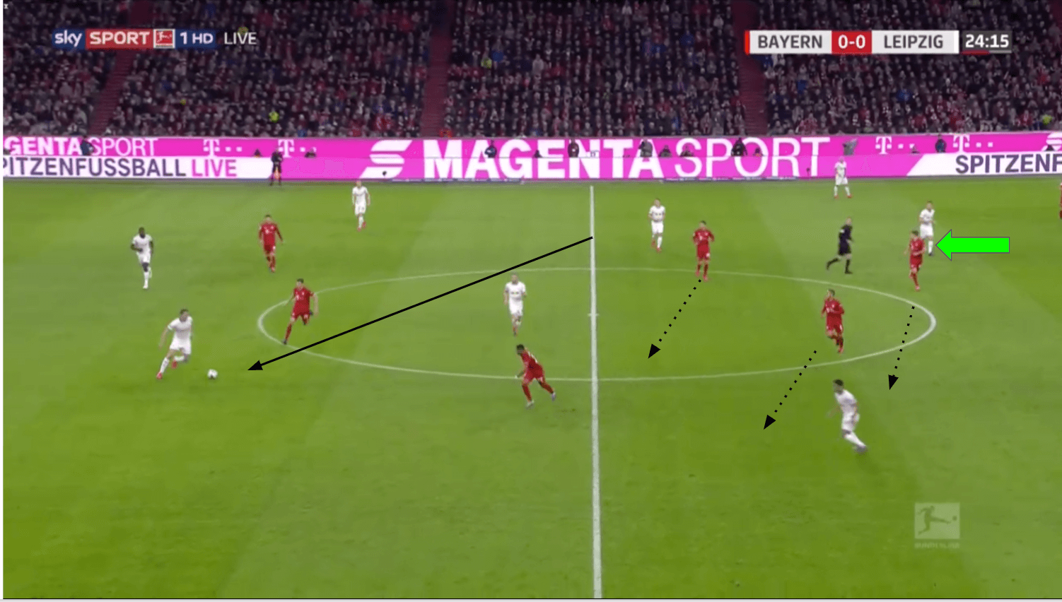 Joshua Kimmich 2019/20 - scout report - tactical analysis tactics