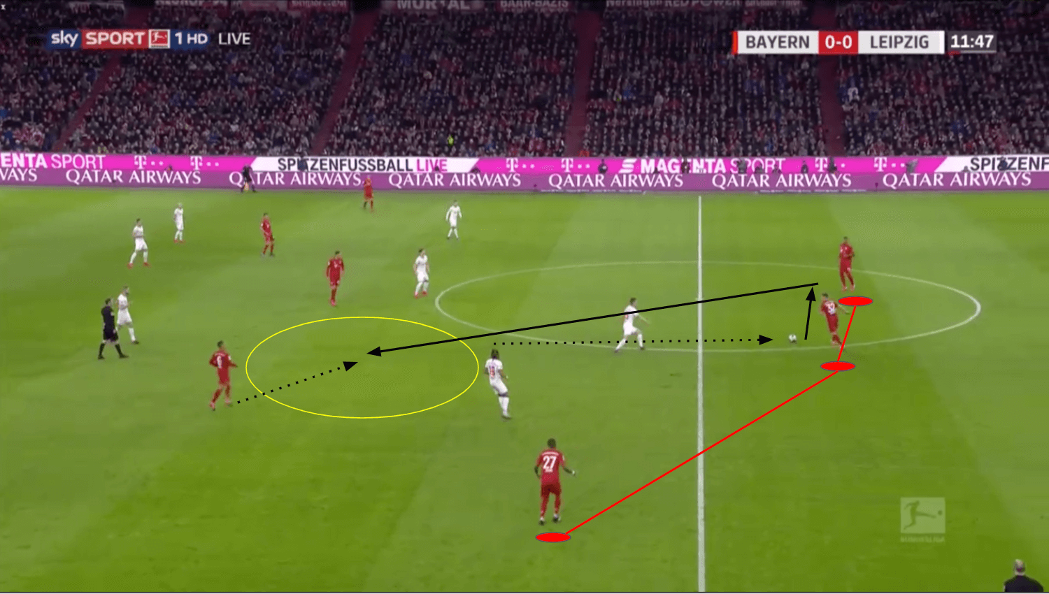 Joshua Kimmich 2019/20 - scout report - tactical analysis tactics