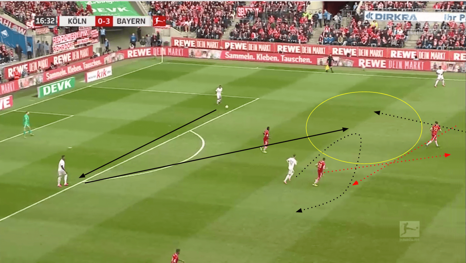 Joshua Kimmich 2019/20 - scout report - tactical analysis tactics