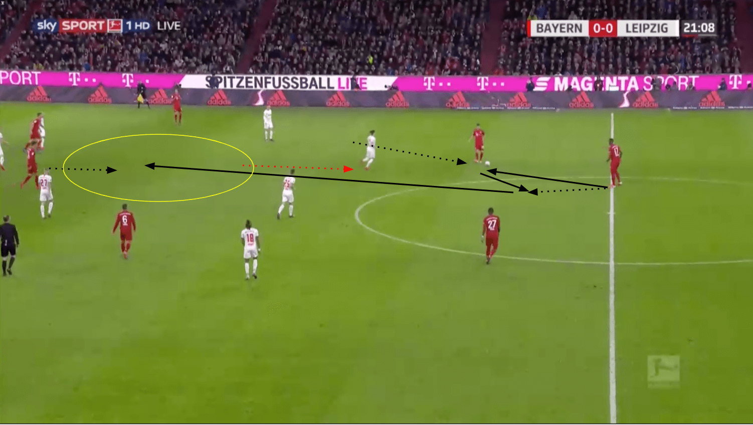 Joshua Kimmich 2019/20 - scout report - tactical analysis tactics