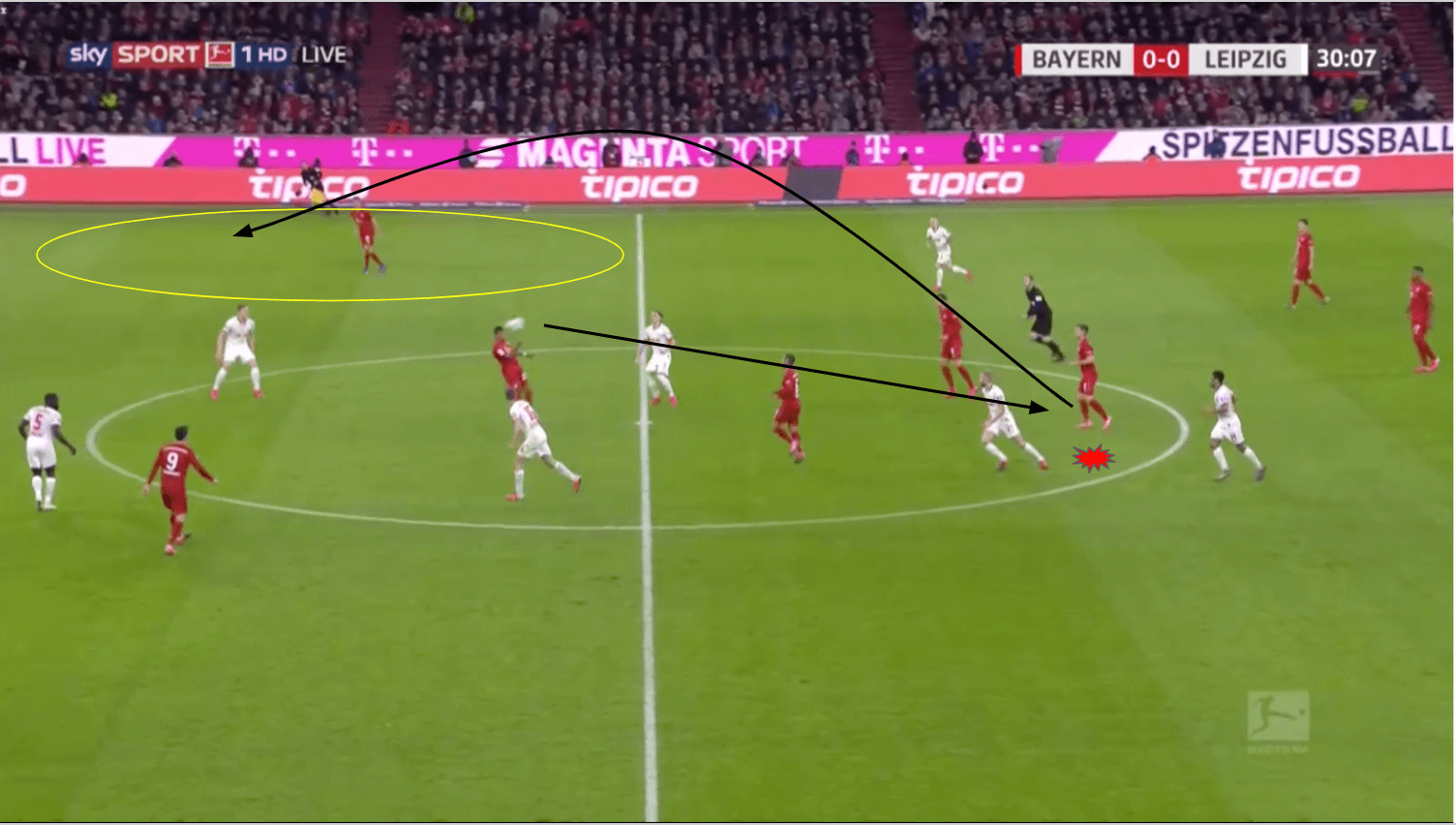 Joshua Kimmich 2019/20 - scout report - tactical analysis tactics