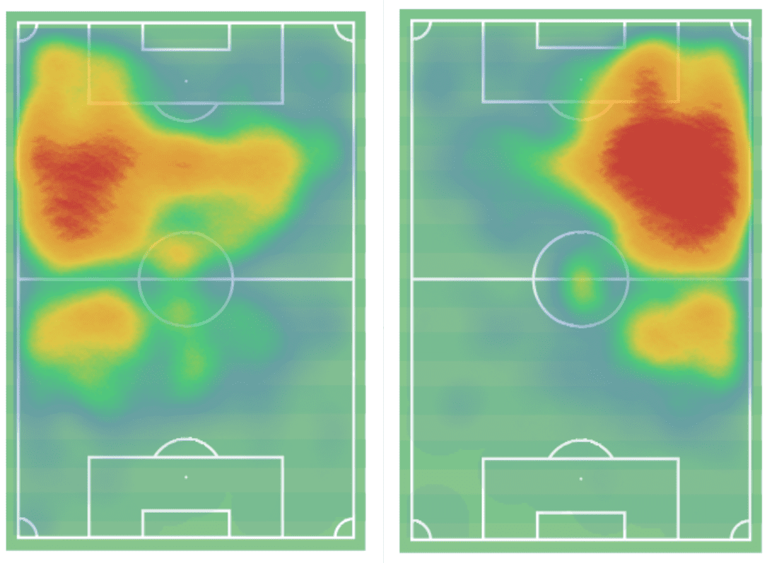 Josip Iličić 2019/20 - scout report tactical analysis tactics