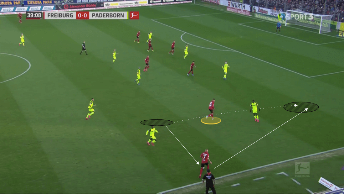 Robin Koch - scout report tactical analysis tactics