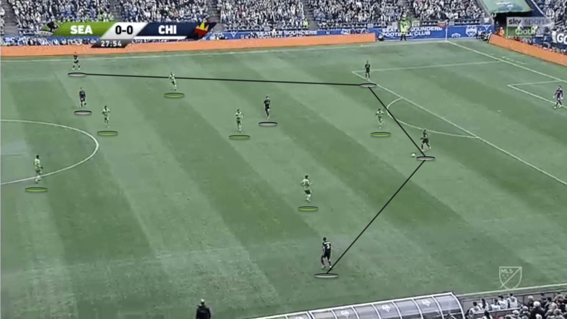 MLS 2020: Seattle Sounders vs Chicago Fire - tactical analysis tactics