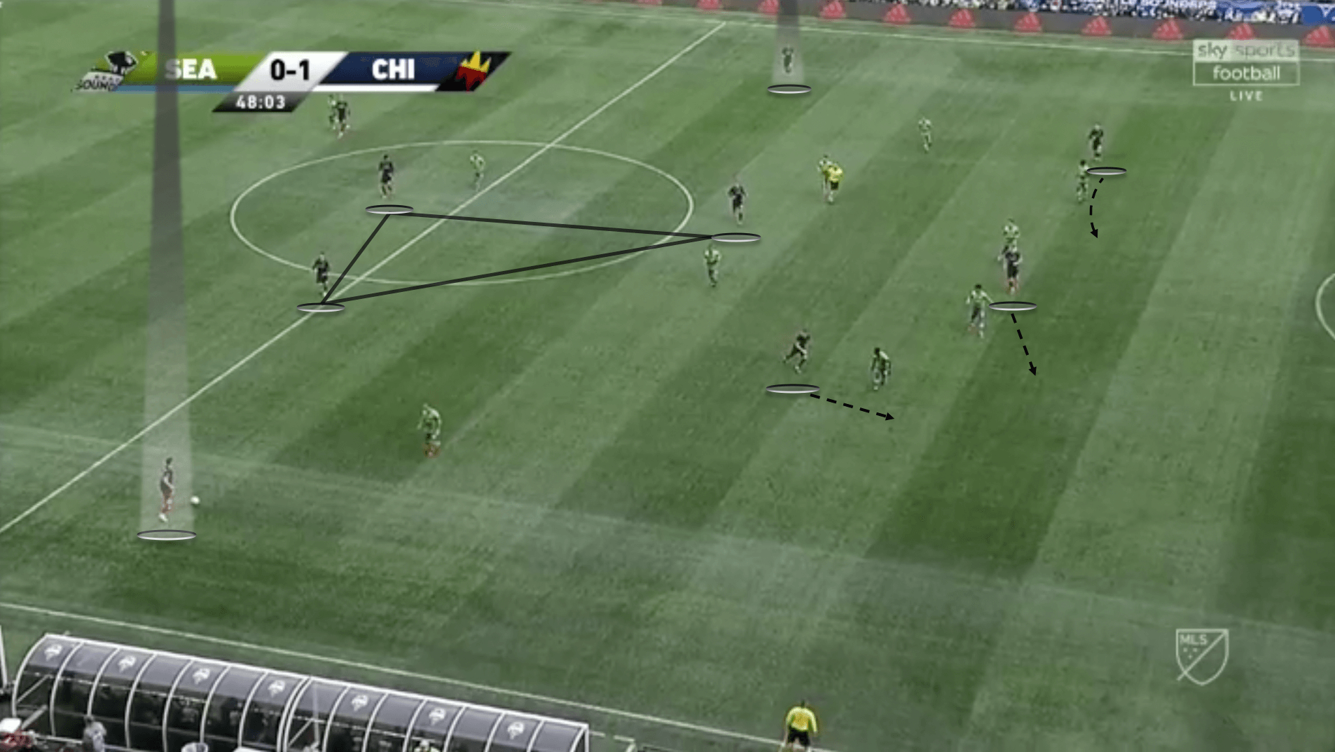 MLS 2020: Seattle Sounders vs Chicago Fire - tactical analysis tactics