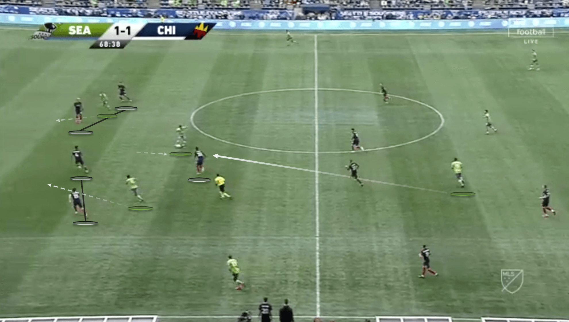 MLS 2020: Seattle Sounders vs Chicago Fire - tactical analysis tactics