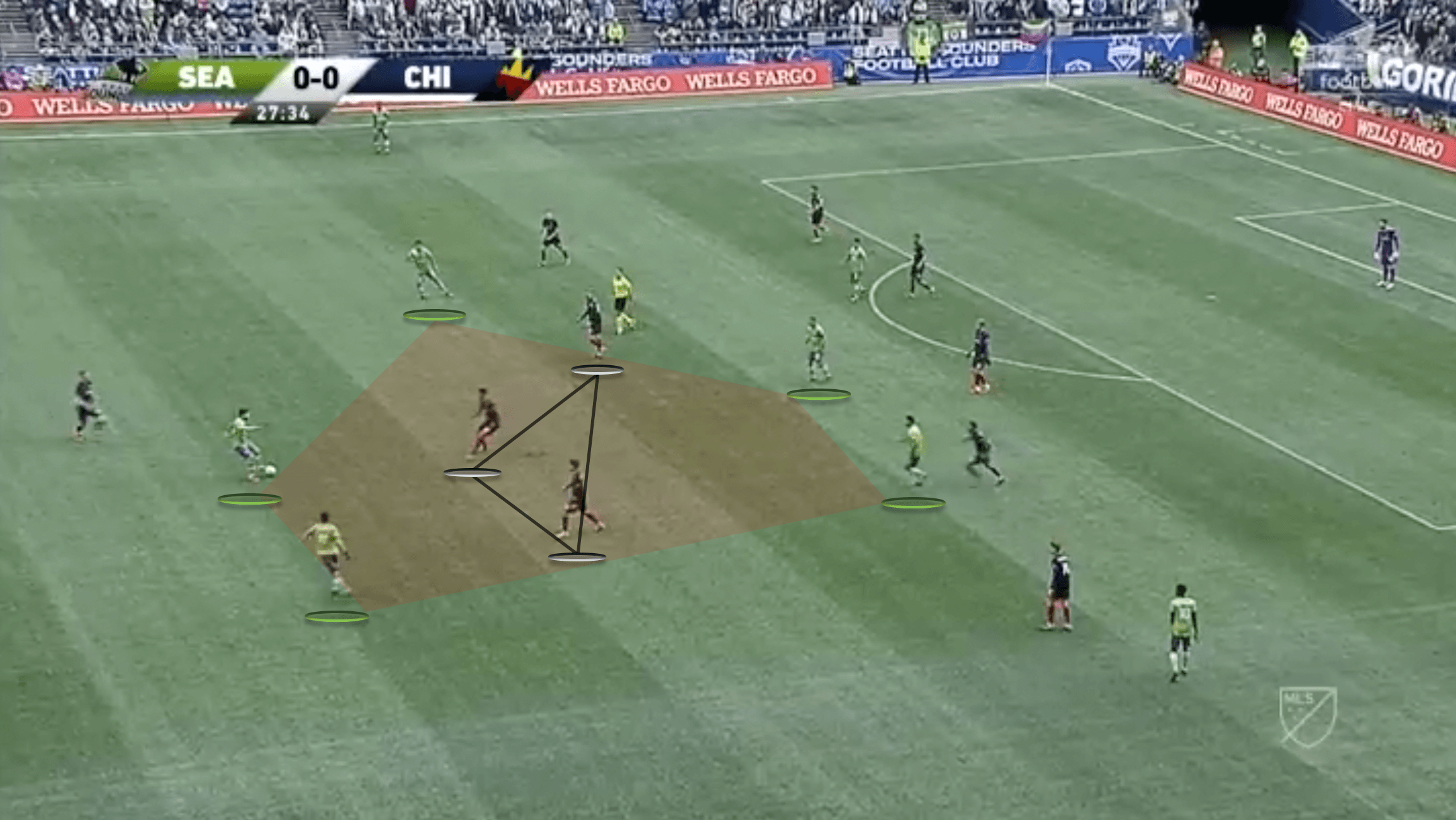 MLS 2020: Seattle Sounders vs Chicago Fire - tactical analysis tactics