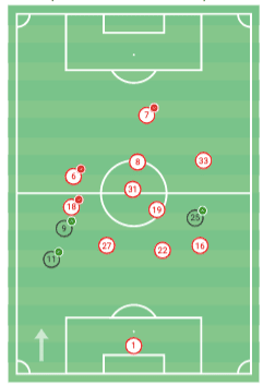 Lena Oberdorf 2019/20 - scout report - tactical analysis tactics