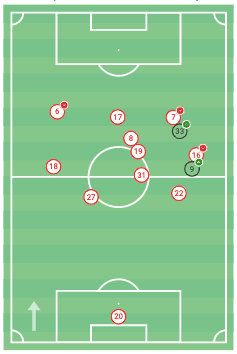 Lena Oberdorf 2019/20 - scout report - tactical analysis tactics